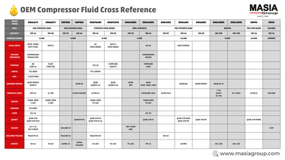 Rarus 425 Lubricant for Compressor Compatible with Mobil - 1 gal